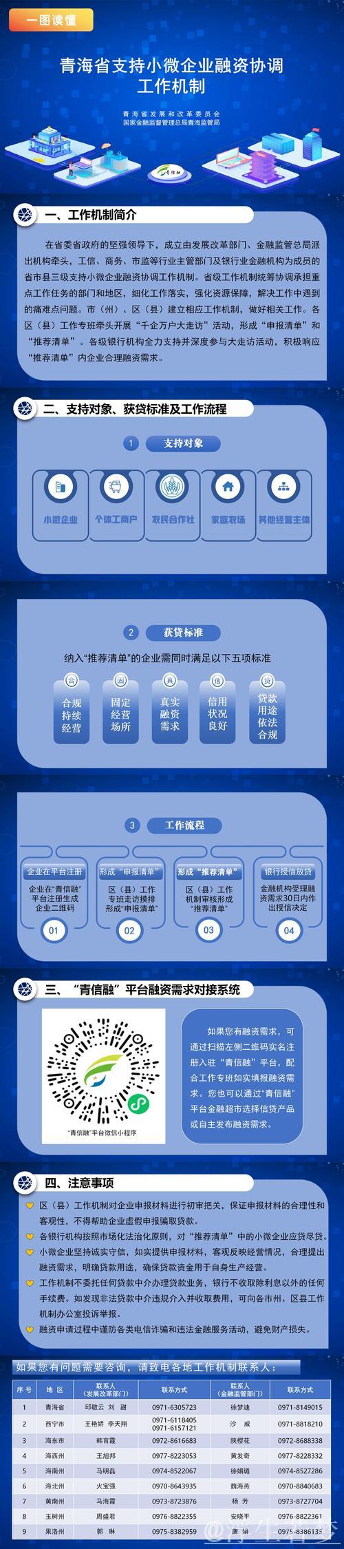 深化支持小微企业融资协调工作机制 推动向外贸、民营等领域倾斜对接帮扶资源 深化支持小微企业融资协调工作机制 推动向外贸、民营等领域倾斜对接帮扶资源