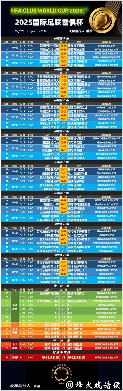 世界杯外围冷门比赛赔率预测 世界杯外围冷门比赛赔率预测