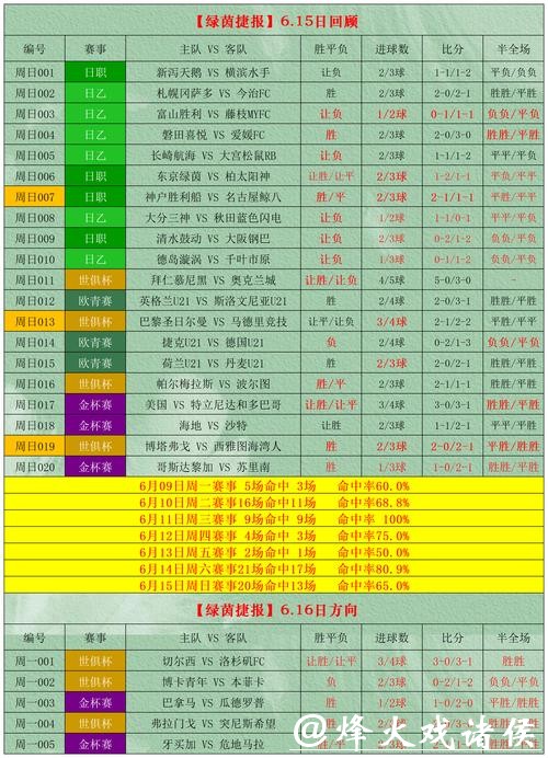 2026世界杯投注市场潜力与机会分析
