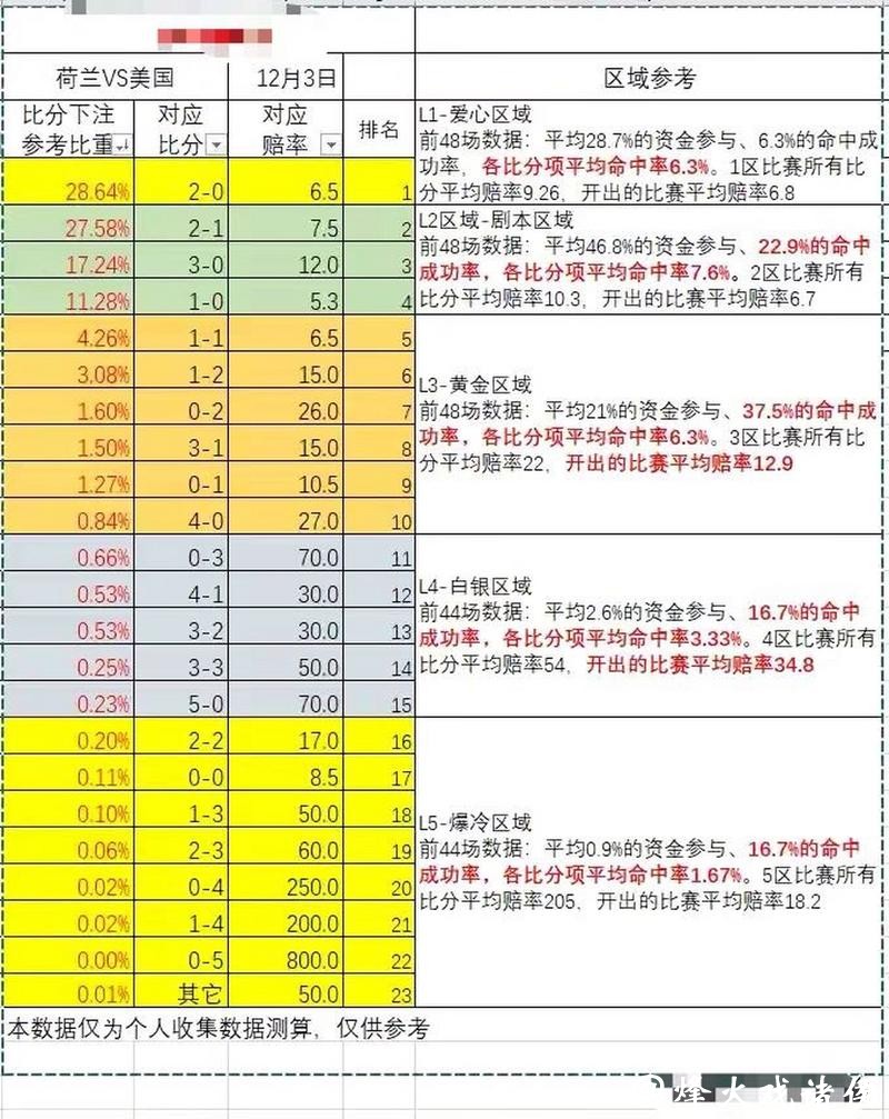 世界杯外围下注赔率的计算与理解 世界杯外围下注赔率的计算与理解
